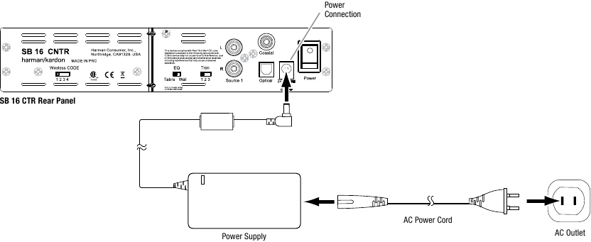 Connexions d'alimentation
