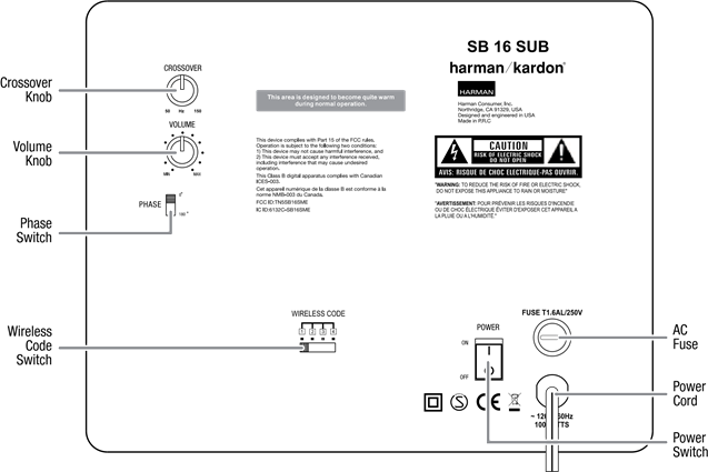 Commandes du panneau arri&egrave;re du caisson de basses