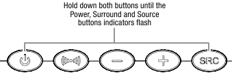 Pour programmer la commande d'extinction, de son surround, de diminution du volume, d'augmentation du volume ou de source - &Eacute;tape 1