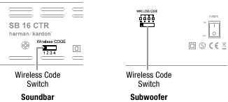 Interrupteurs de code sans fil
