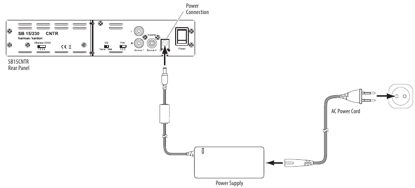 Connexions d'alimentation