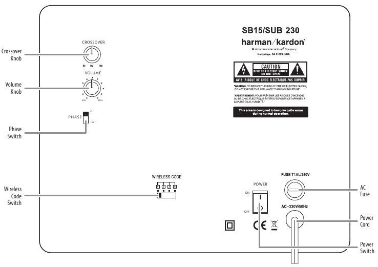 Commandes du panneau arri&egrave;re