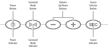 Commandes du panneau sup&eacute;rieur