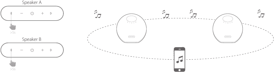 Brezžični dvojni zvok