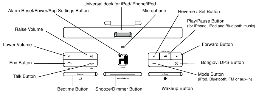 VIS&Atilde;O SUPERIOR