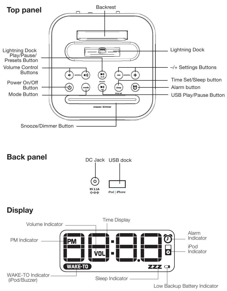 OMINAISUUDET & TOIMINNOT