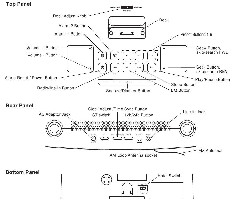 Ovl&aacute;dacie prvky a indik&aacute;tory