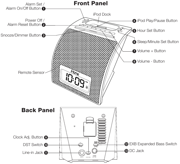 Controles e Indicadores