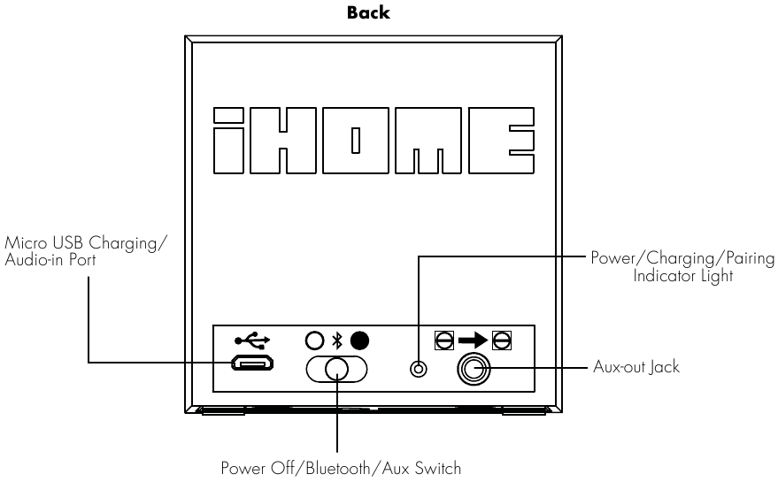 Lernen Sie Ihren Lautsprecher kennen