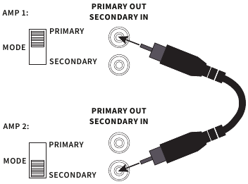 ПОДКЛЮЧЕНИЕ ДВУХ УСИЛИТЕЛЕЙ CLUB A1000 ДЛЯ УВЕЛИЧЕНИЯ МОЩНОСТИ