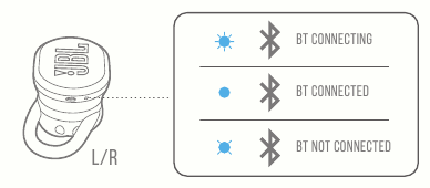 PERILAKU LED - Bagian 1
