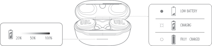 PERILAKU LED - Bagian 2