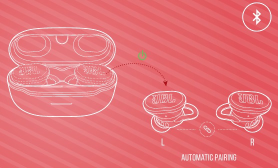 DAYA HIDUP & SAMBUNGKAN - Langkah 1