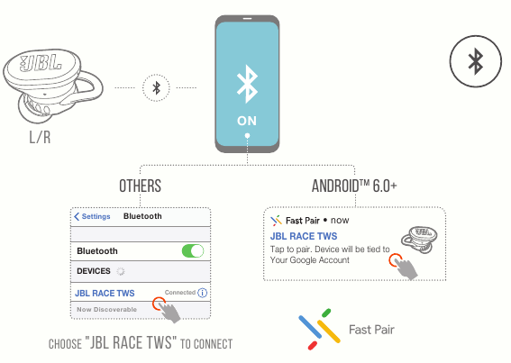DAYA HIDUP & SAMBUNGKAN - Langkah 2