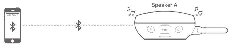 Vezet&eacute;k n&eacute;lk&uuml;li l&aacute;ncol&aacute;s - 1. l&eacute;p&eacute;s