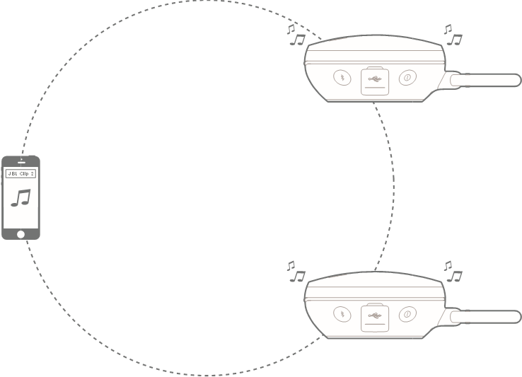 Vezet&eacute;k n&eacute;lk&uuml;li l&aacute;ncol&aacute;s - 3. l&eacute;p&eacute;s