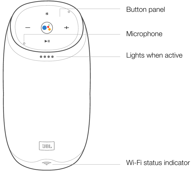 Өнімге шолу - Алдыңғы жағы