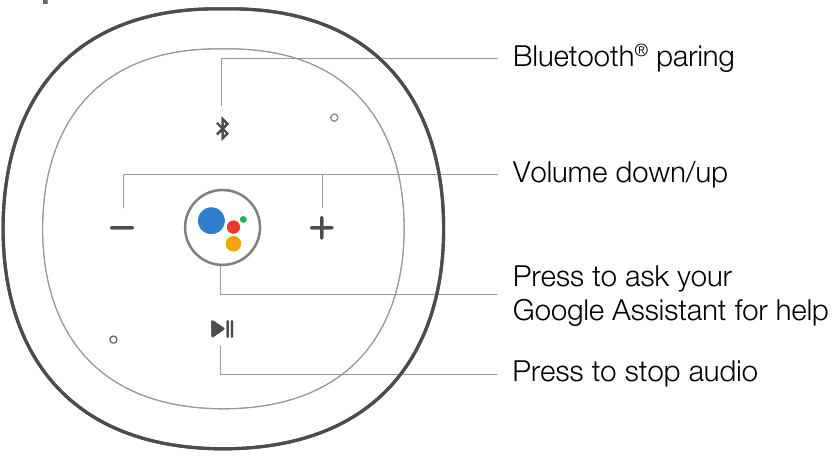 Өнімге шолу - Жоғарғы жағы
