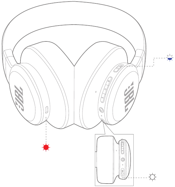 Comportamiento del led