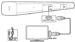 Prijungimas prie televizoriaus per HDMI