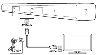 Prijungimas prie televizoriaus per optinę jungtį
