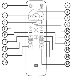 Nuotolinio valdymo pultas