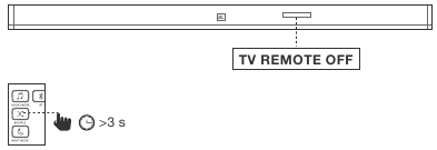 REAGAVIMAS Į TELEVIZORIAUS NUOTOLINIO VALDYMO PULTĄ