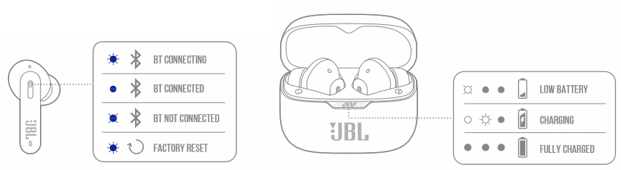 COMPORTAMENTOS DO LED
