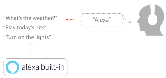 K&Eacute;Z N&Eacute;LK&Uuml;LI HANGVEZ&Eacute;RL&Eacute;S