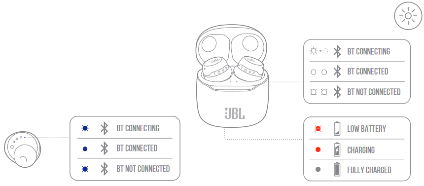 LED VISELKED&Eacute;SEK