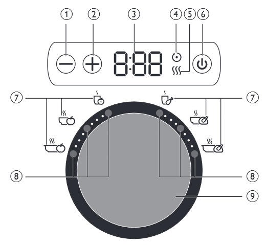 Басқару элементтеріне шолу