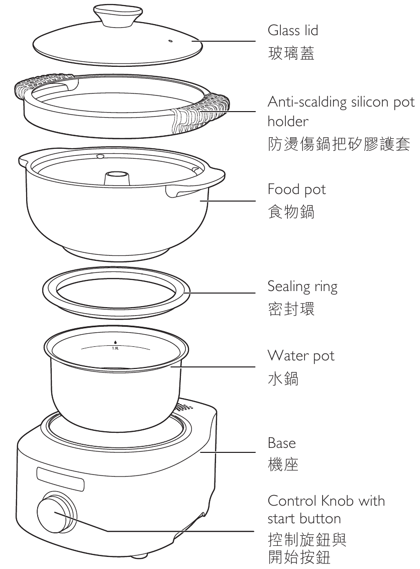 Өнімге шолу