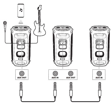 Uso Avan&ccedil;ado - Daisy Chain