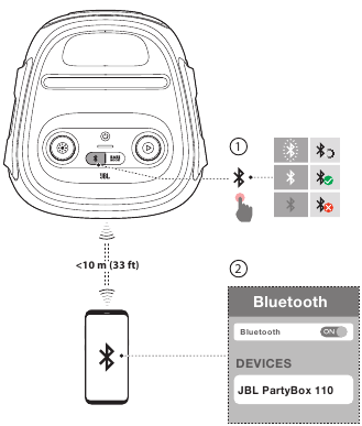 Conex&atilde;o Bluetooth