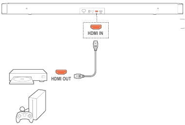 Digital device connection