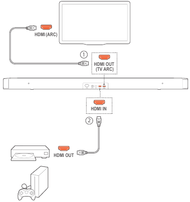 Play from the HDMI IN source