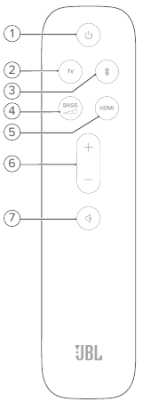 PRODUCT OVERVIEW - Remote Control