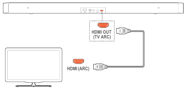 TV Connection - Through the supplied HDMI cable