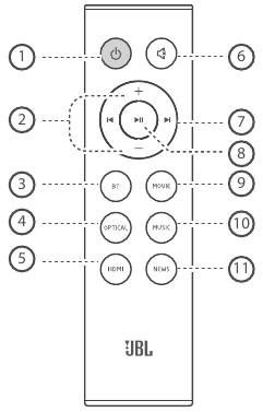 Diaľkov&eacute; ovl&aacute;danie