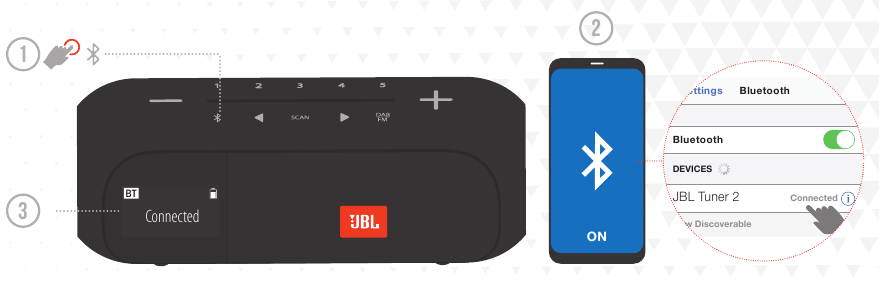 JBL - Harman TUNER2 - BLUETOOTH