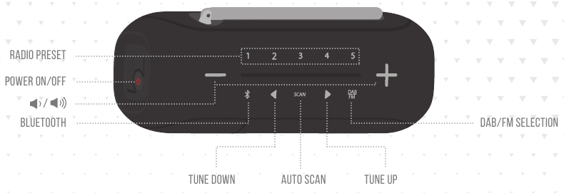 JBL - Harman TUNER2 - BOT&Otilde;ES