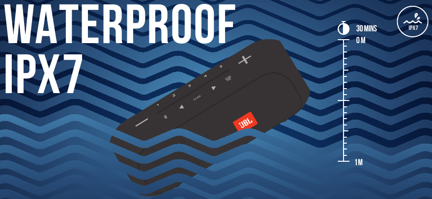 JBL - Harman TUNER2 - &Agrave; PROVA D'&Aacute;GUA