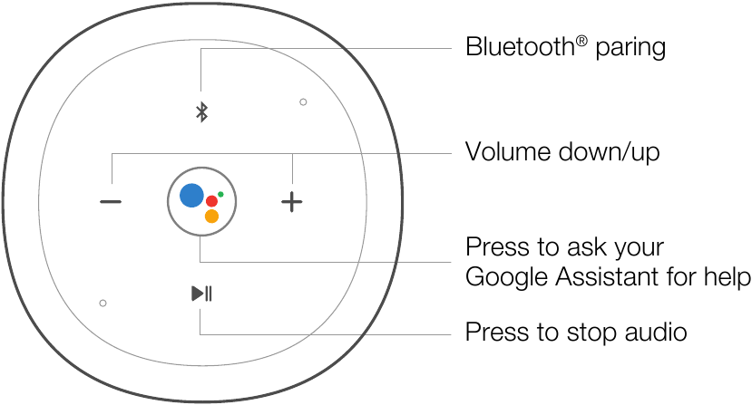 Жоғарғы көрініс