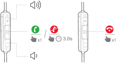 Chamada telef&oacute;nica