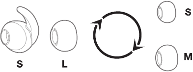 Como usar os auscultadores - Passo 1