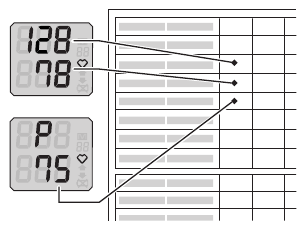 Read display - Step 2