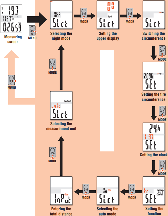 Cambio de la configuraci&oacute;n del ordenador - Paso 1