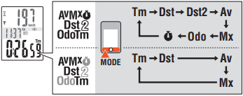 Configuraci&oacute;n de la funci&oacute;n que se va a mostrar