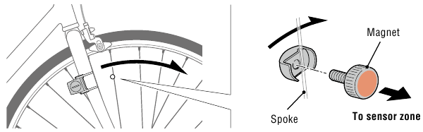 Montar o &iacute;man