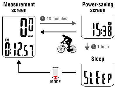 Fun&ccedil;&atilde;o de economia de energia